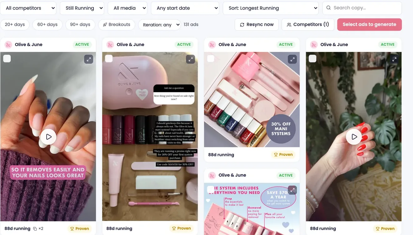 Competitor ads filtered to proven winners with longevity badges